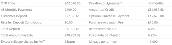 E-Class 220 d AMG Line Costs